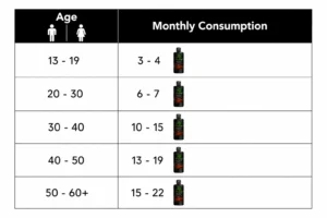 wise water consumption