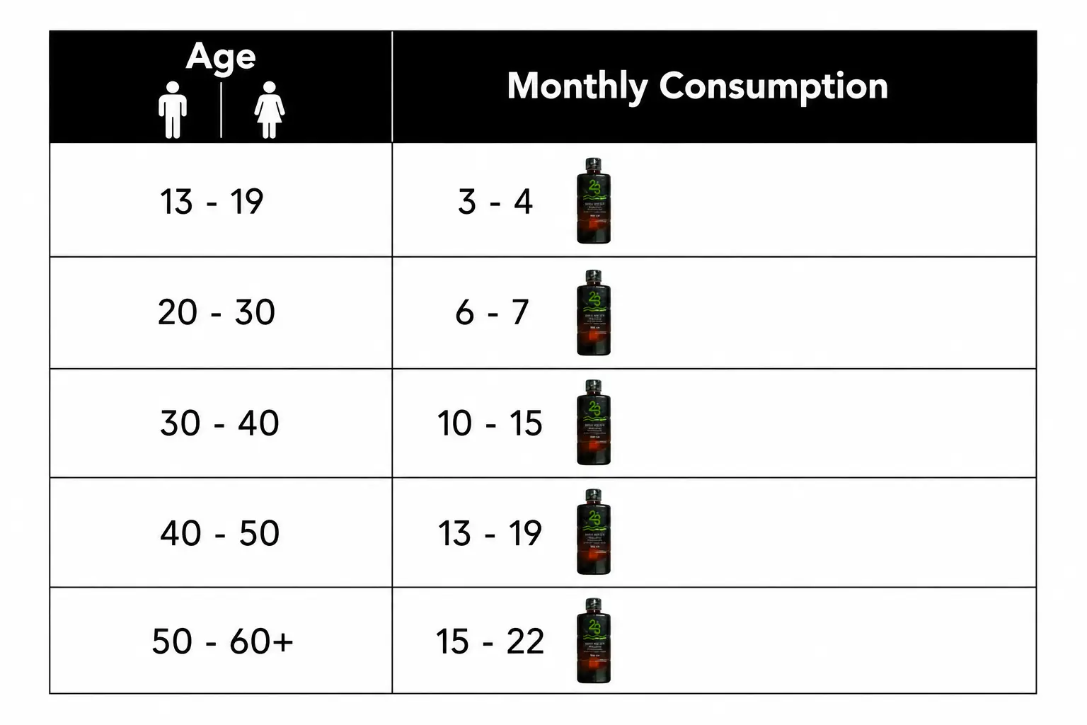 wise water consumption